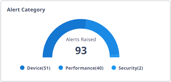 Category Widget Category Widget